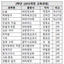 성신여자고등학교 이미지