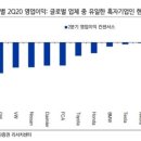 현재 ㄱ박살난 글로벌 자동차 2분기 실적 이미지