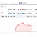 에스엠마켓(S.M Market)
