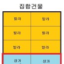 집합건물 상가매매시 부가가치세 신고는...? 이미지