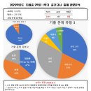 다율중학교 이미지