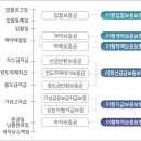 이행보증보험이란? 이미지