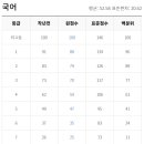 부천청어람국어입시학원