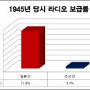 8.15일 해방의 만세 소리는 없었다. 이미지