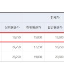 팔용동 원풍벽산C단지 네이버블로그