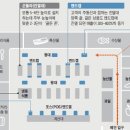 동작할인마트 이미지