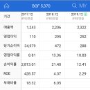 (주)브이원텍