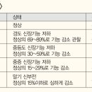엔젤홈케어해운대센터 이미지