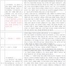 2024학년 서울 합격자 강명구쌤 #초수생조언 #스터디사례 #문풀사고과정 이미지