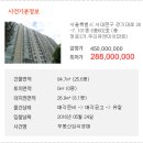 우리유앤미아파트 이미지