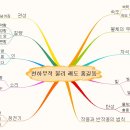 천하무적 물리 쾌도 홍길동-최한성 이미지