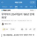 무역적자 254억달러 ‘66년 만에 최대’ 이미지