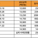 예상컴퍼니
