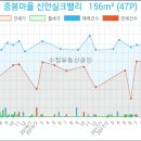 가인유디