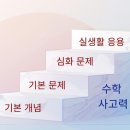 직관과추론수학교습소