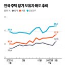 장기상회 중앙일보