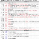 6월 4일 특징 상한가 및 급등종목, 시간외 상승 / 상승 종목 이유