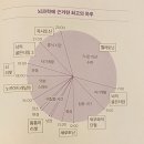 명랑목장 | 주간회고 #4 (1월4주차) 가혹한 겨울날의 기록