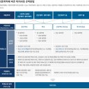 [학점은행제] 사회복지행정론 | 대구 사회복지사2급 고등학교 졸업자 학점은행제로 취득방법 및 후기