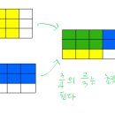 풀린다수학교습소