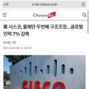 美 시스코, 올해만 두번째 구조조정...글로벌 인력 7% 감축 이미지