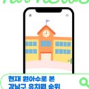 돌샘유치원 이미지