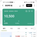 동방메디칼 | 동방메디컬 상장일 매도 후기 주가 흐름