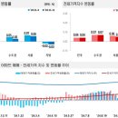 전국주택가격동향조사:2024년 11월 2주 주간 아파트가격 동향 이미지