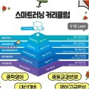 용지초등학교 | 지산동에서 만난 맞춤형 영어교육, 스마트해법영어학원 후기