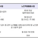 용강노인복지관 | 2026년 마포구 노인일자리 박람회 개최 안내