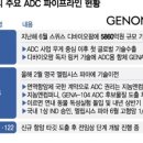 조아컴퍼니 네이버블로그