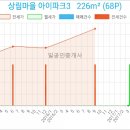 연세라온소아청소년과 네이버블로그