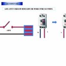 led 잔광제거 방법 이미지