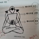 하타요가 이미지