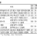 옥포종합가구 이미지