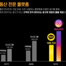 분양통 - 28985 | 분양통