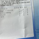 김정규의원 이미지
