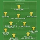 fc24로 컵대회 만들어서 우승시키고 잘거라서 베스트11 이미지