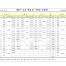 대신모텔 이미지