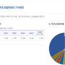 시장 조사 및 여론 조사업
