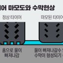 타이어테크 대전점 이미지