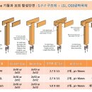 기둥과 보의 합성단면 --- 경간거리 이미지