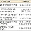 비에이치씨 옥동점 티스토리