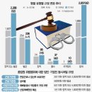 양벌 이미지