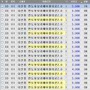 다산신시티부동산공인중개사사무소 이미지