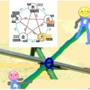 명리정종 참고부록【黃帝內經】황제내경 이미지