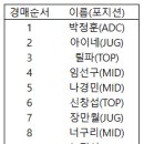 [알낳대2] 경매 순서 공개합니다. 이미지