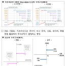 파생결합증권(ELS,DLS) 개요 이미지