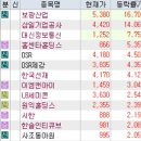 12월 23일 특징주 (제약 / 신세계 그룹주 / 양자암호 / 정치 / 반도체 / 인공지능 / 오징어게임 / 조선...