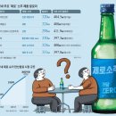 ‘제로 슈거’ 소주, 제로 믿고 자꾸 마시다간 살 더 쪄요 이미지